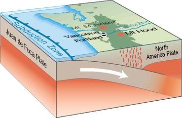 File:JuandeFucasubduction.jpg