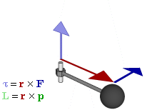 File:Torque animation.gif