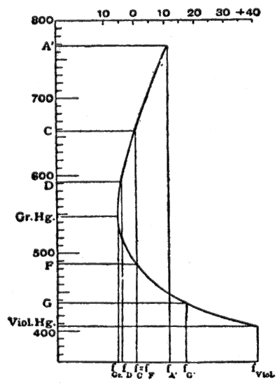 File:ABERR6rev.png