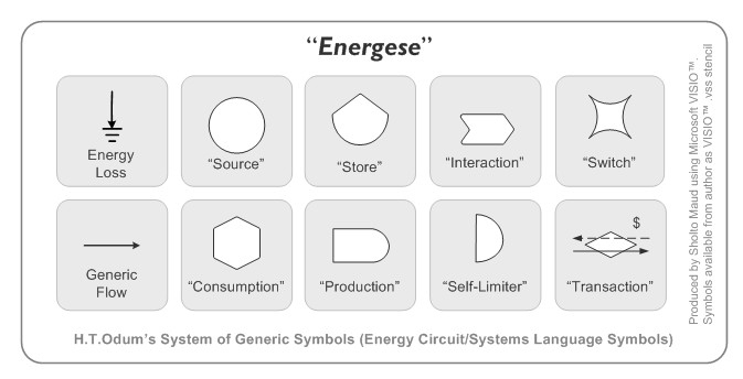 File:Energy Systems Symbols H.gif
