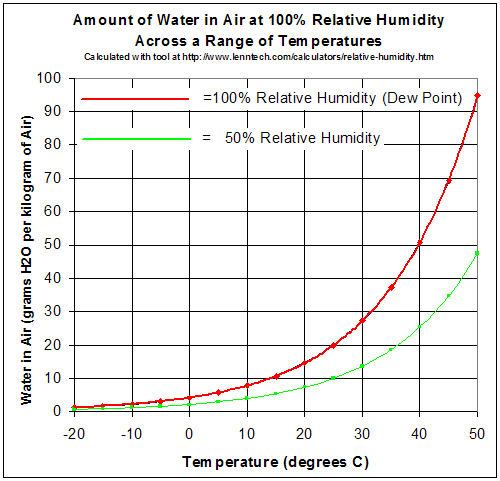 File:Relative Humidity.png