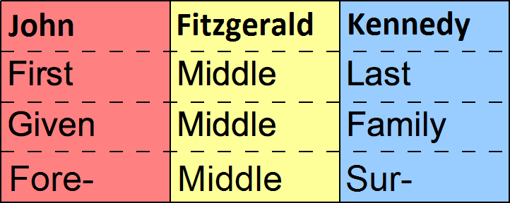 File:FML names-2.png