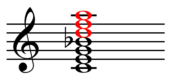File:Upper-structure triad.png
