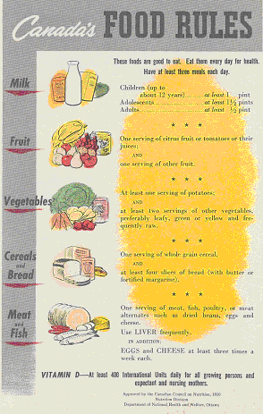 File:Canadas food rules 1949.gif