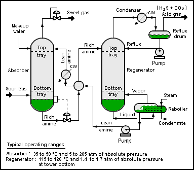 File:AmineTreating.png