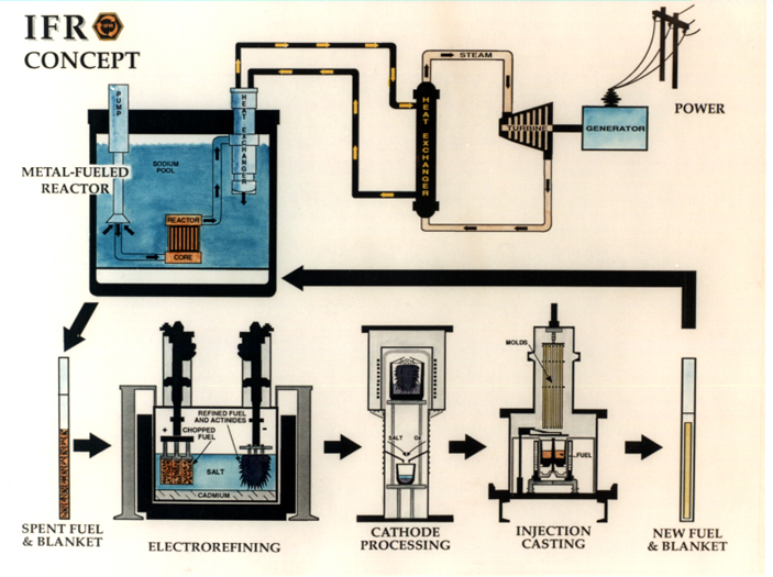 File:Ifr concept.jpg