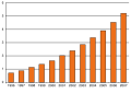 Thumbnail for version as of 00:59, 19 May 2026