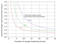 Thumbnail for version as of 01:21, 2 June 2026