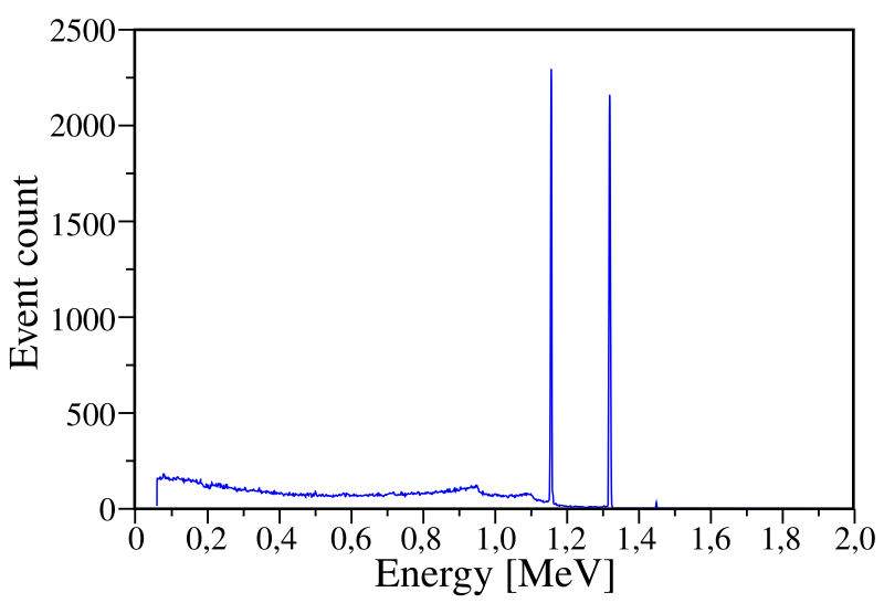 File:60Co gamma spectrum energy-de.svg