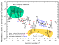Elemental abundances in Earth's crust