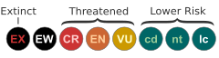 File:Status iucn2.3.svg