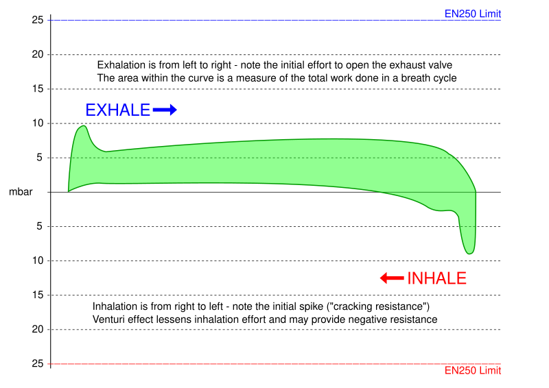 File:Breathing Resistance.svg