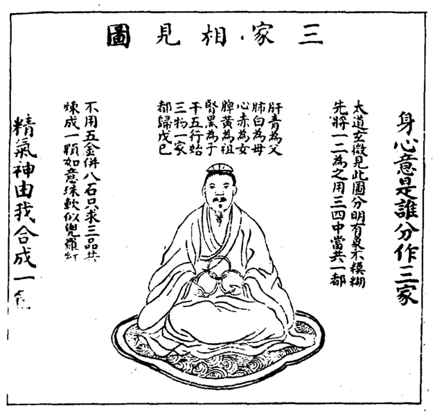 File:性命圭旨 三家相見圖.png