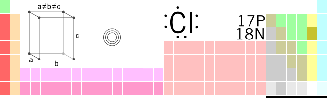 File:Cl-TableImage.svg