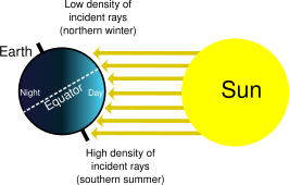 File:Seasons.svg