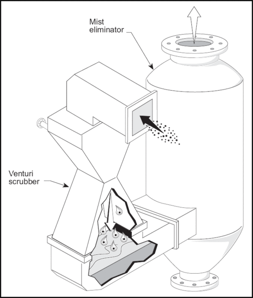 File:Venturimistelim.gif