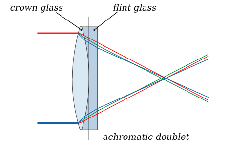 File:Lens6b-en.svg