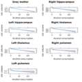 Results of study "No safe level of alcohol consumption for brain health - observational cohort study of 25,378 UK Biobank participants"
