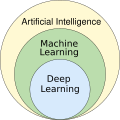 Machine learning