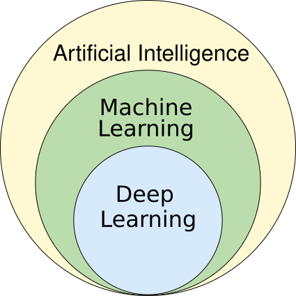 File:AI hierarchy.svg