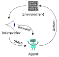 Reinforcement learning diagram