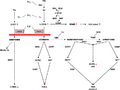 Biosynthesis and Breakdown of Serotonin