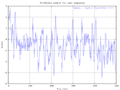 Hydropathy plot of Arylsulfatase B