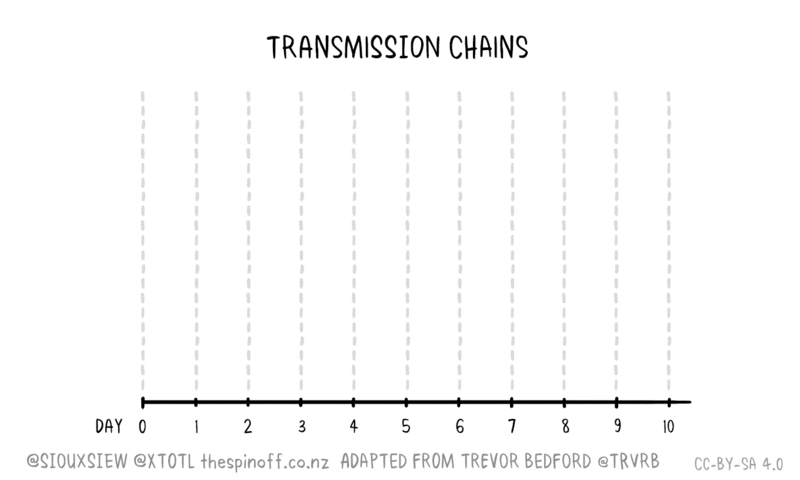 File:Covid-19-Contact-tracing-Infectious-timeline-02.gif