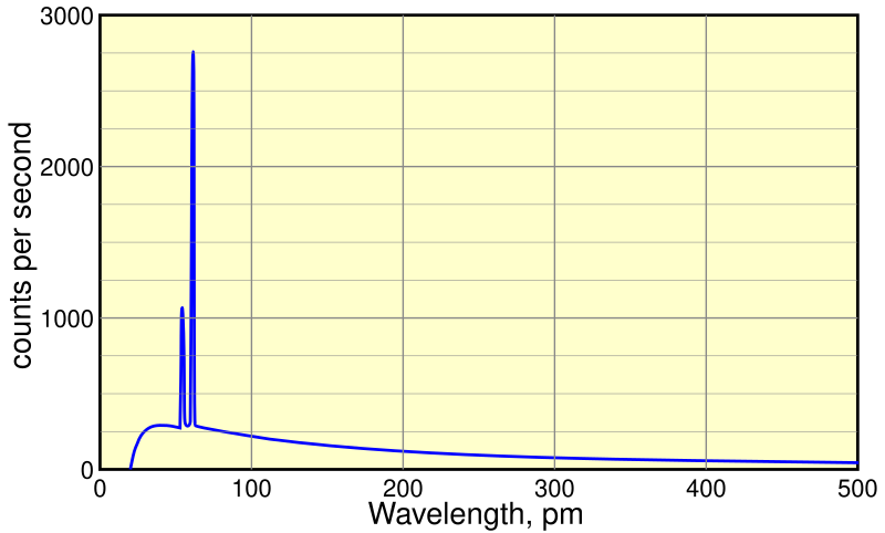 File:TubeSpectrum-en.svg