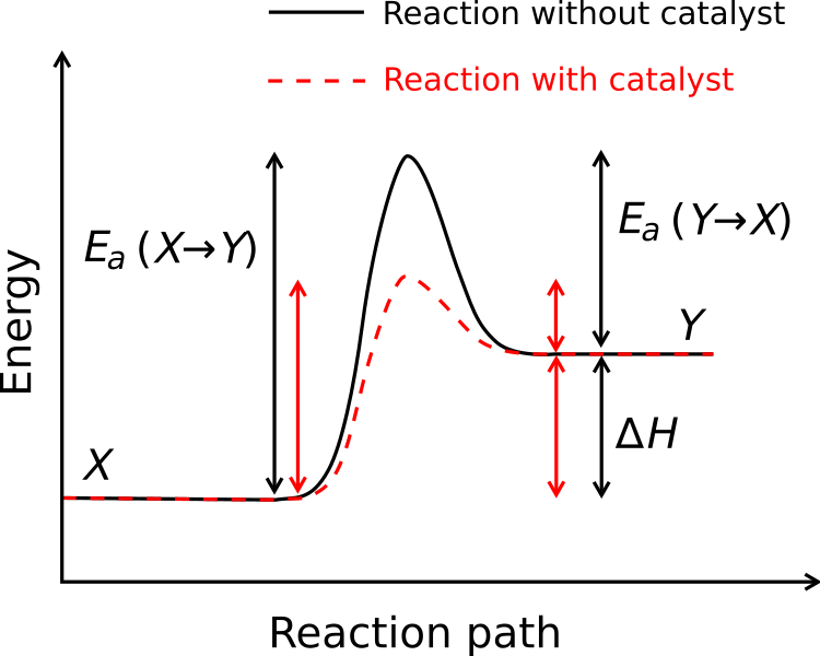 File:Activation energy.svg