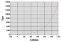 Thumbnail for version as of 22:25, 8 June 2026