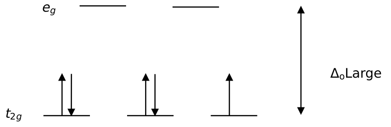 File:CFT-Low Spin Splitting Diagram-Vector.svg