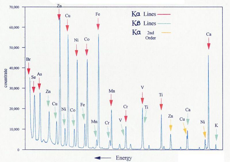 File:XRFScan.jpg