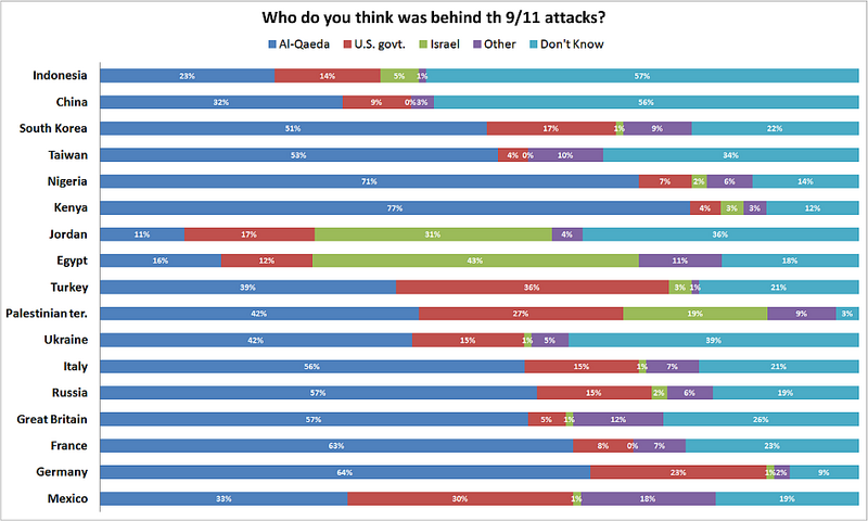 File:911worldopinionpoll Sep2008.png