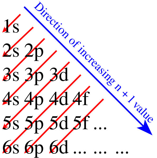 File:Aufbau Principle-en.svg