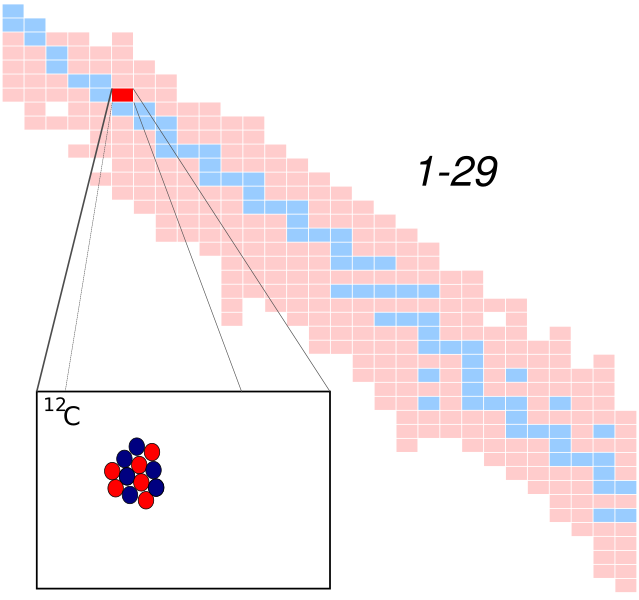 File:Carbon-12.svg