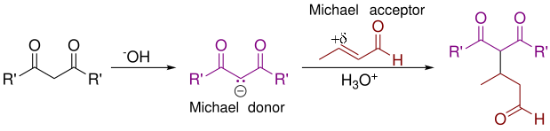 File:Michael Reaction general.svg