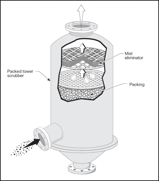 File:Packedtowerex.gif