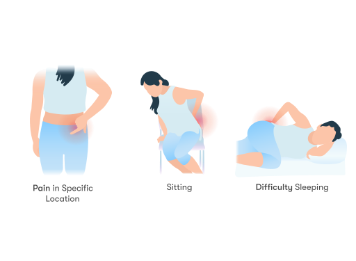File:Sacroiliitis symptoms.svg