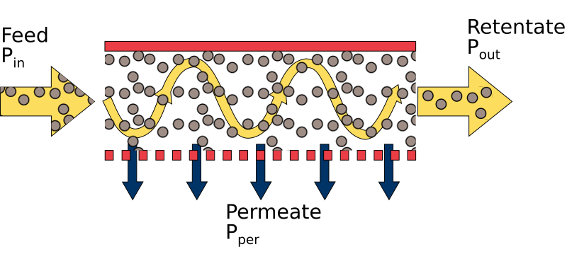File:Cross-flow.svg