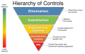 NIOSH’s “Hierarchy of Controls infographic”