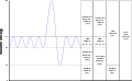 Lung Volumes Diagram