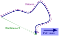 Distance and displacement