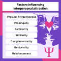 Factors influencing interpersonal attraction