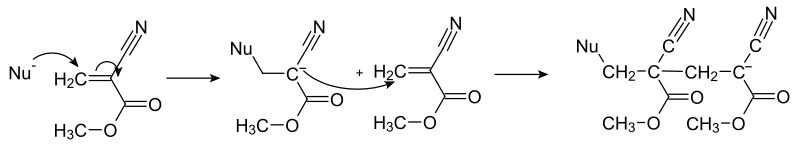 File:Cyanacrylat polymerisation.svg