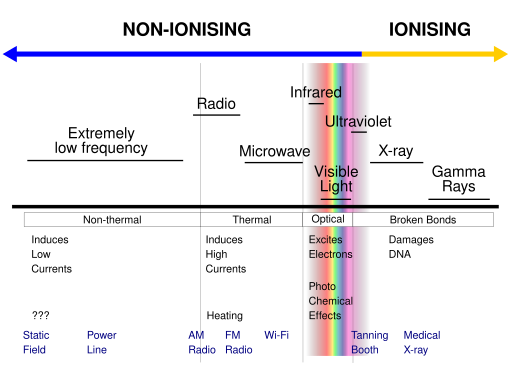 File:EM-spectrum.svg