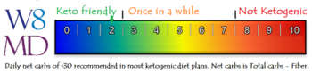 Ketometer two - preferred