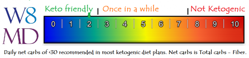 File:Keto-meter-two.png