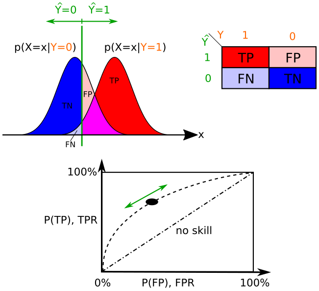 File:ROC curves.svg