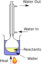 File:Reflux labled.svg